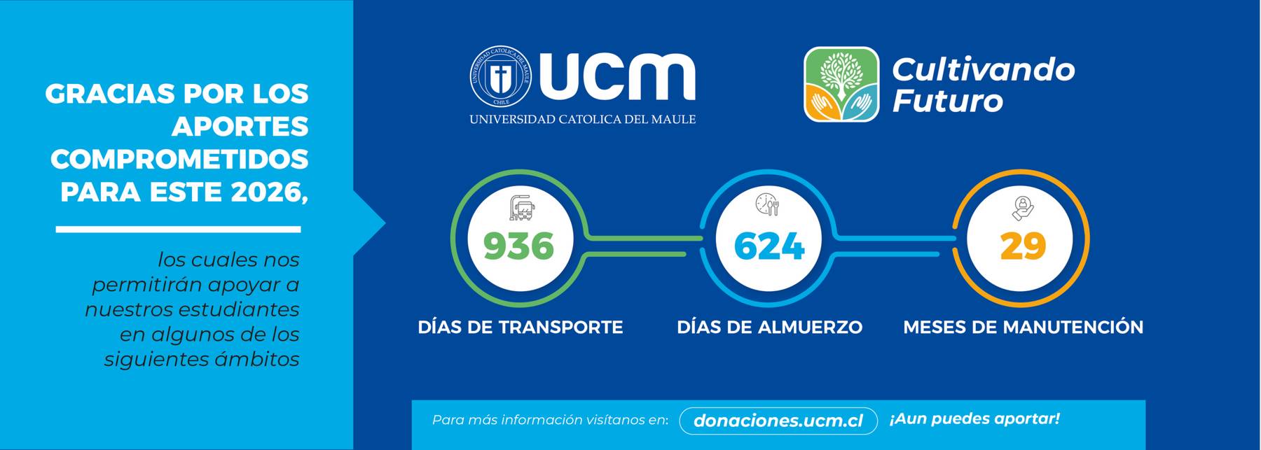 Agradecemos los aportes para el apoyo a estudiantes de la UCM.