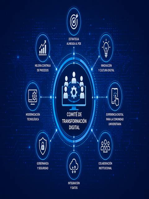 Un diagrama que representa el Comité de Transformación Digital con varias áreas de enfoque.
