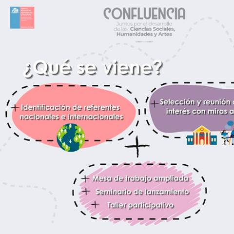 Un anuncio sobre actividades futuras enfocadas en ciencias sociales y artes.