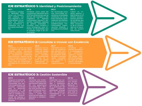 Infografía sobre estrategias de gestión y posicionamiento en una organización.