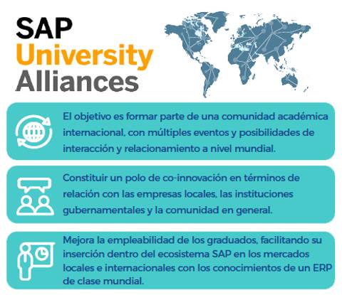 La imagen presenta información sobre las alianzas universitarias de SAP, destacando su objetivo de crear una comunidad académica internacional.