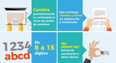 Consejos para crear una contraseña segura en Windows.