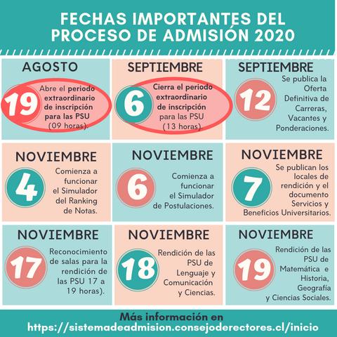 Lista de fechas importantes del proceso de admisión 2020 en Chile.