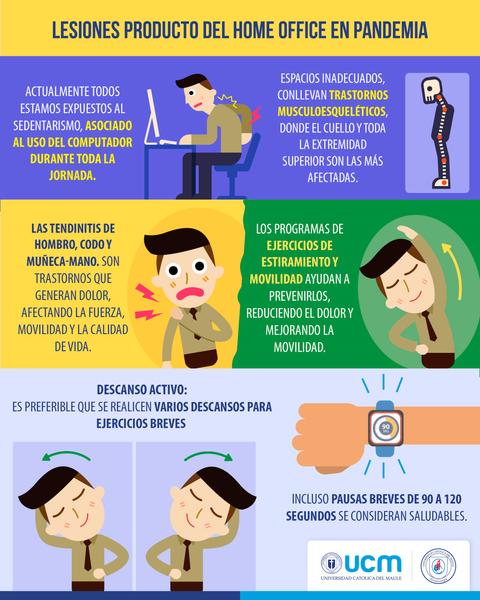 La imagen ilustra los efectos del trabajo remoto durante la pandemia y promueve ejercicios para prevenir lesiones.