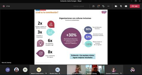Presentación sobre la contribución de organizaciones con culturas inclusivas.