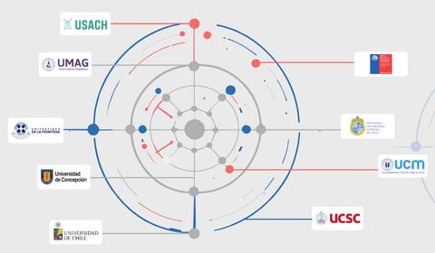 Visualización de diversas universidades chilenas interconectadas.